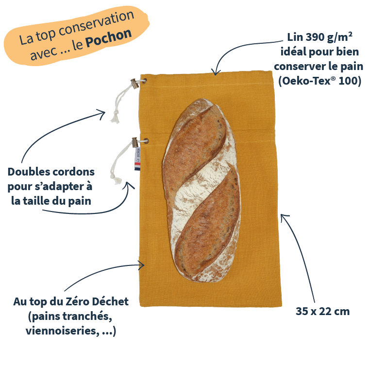 Détails du sac à pain Le Pochon Jaune expliqués sous forme de schéma