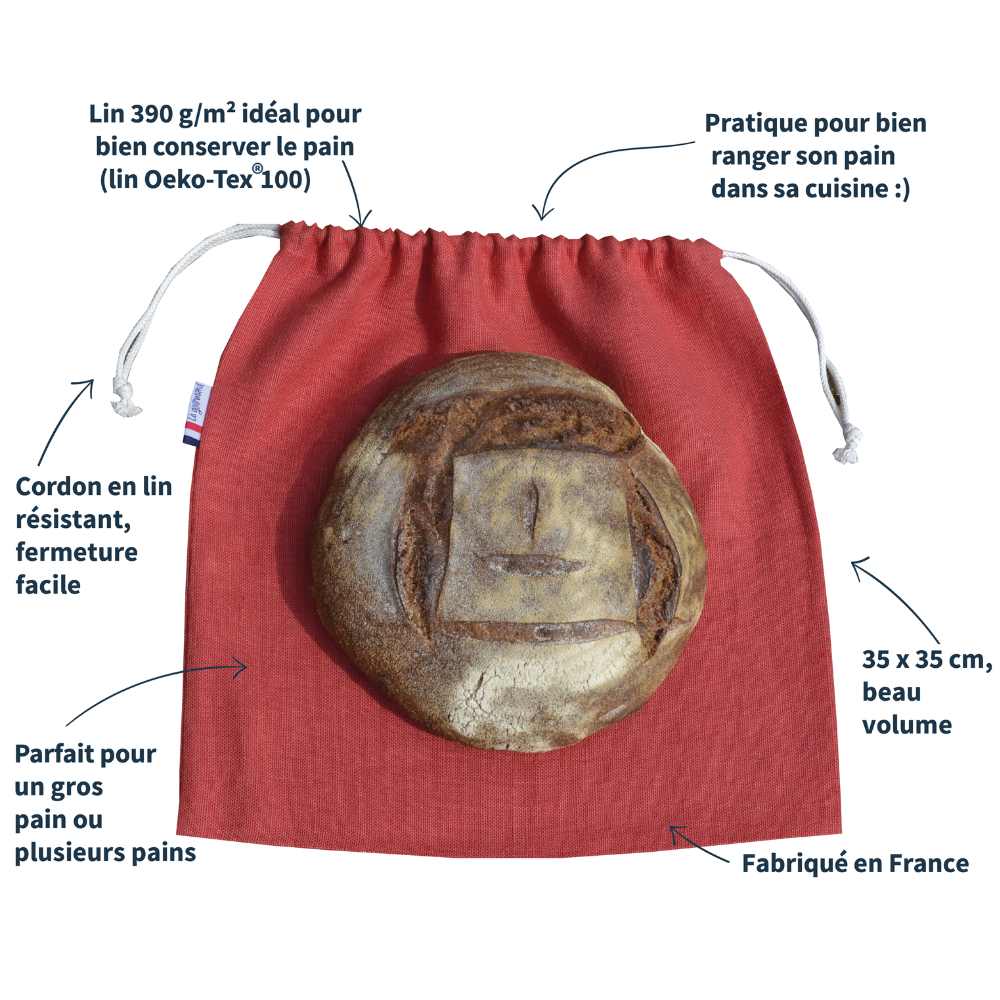 gourmand-rouge-schema Schéma expliquant les caractéristiques du sac à pain le gourmand rouge