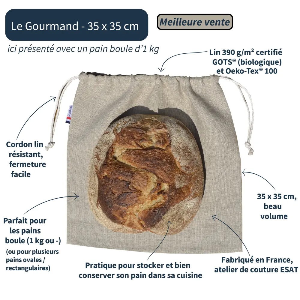 Schéma explicatif du Gourmand, sac à pain en lin biologique