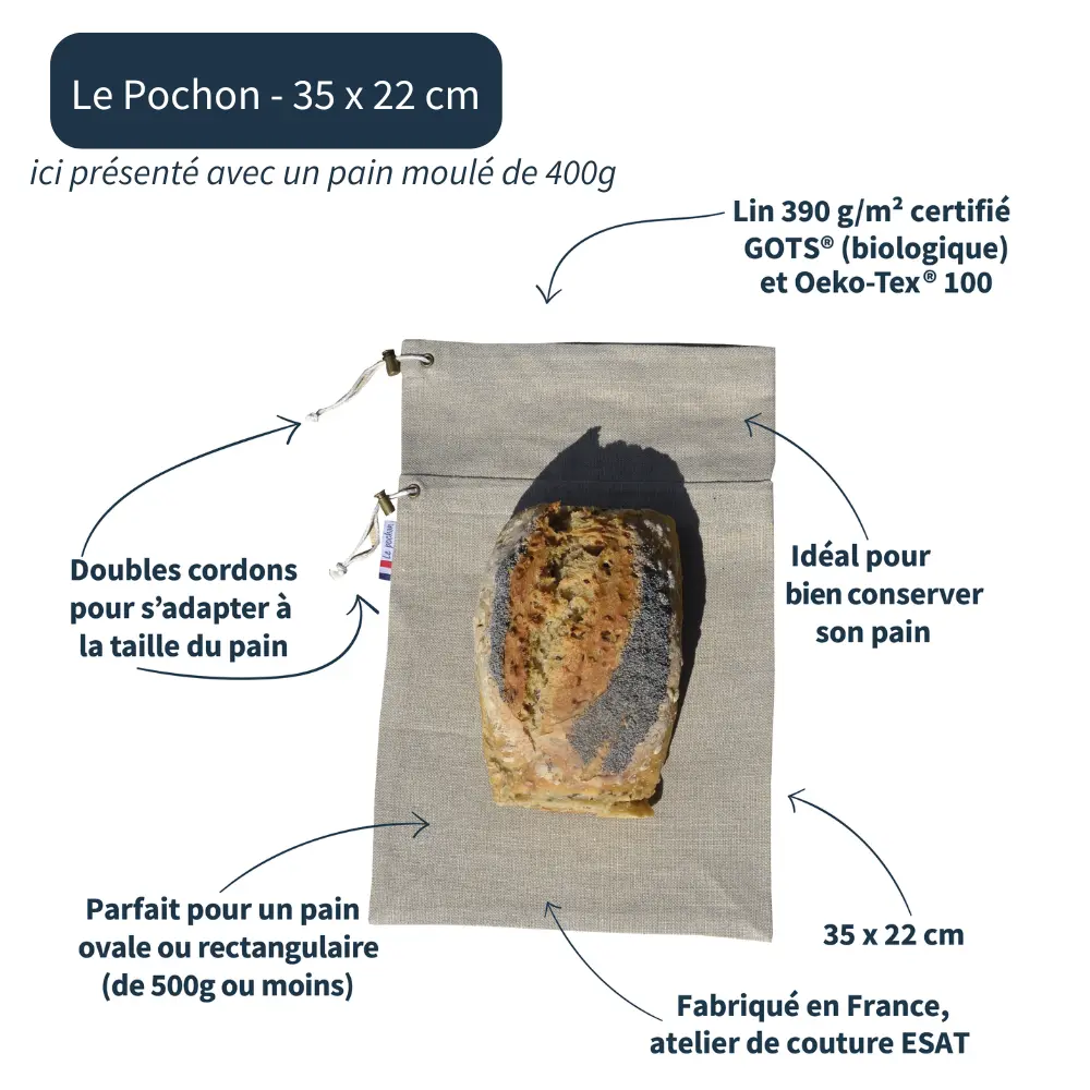 Schéma explicatif du Pochon, sac à pain en lin biologique